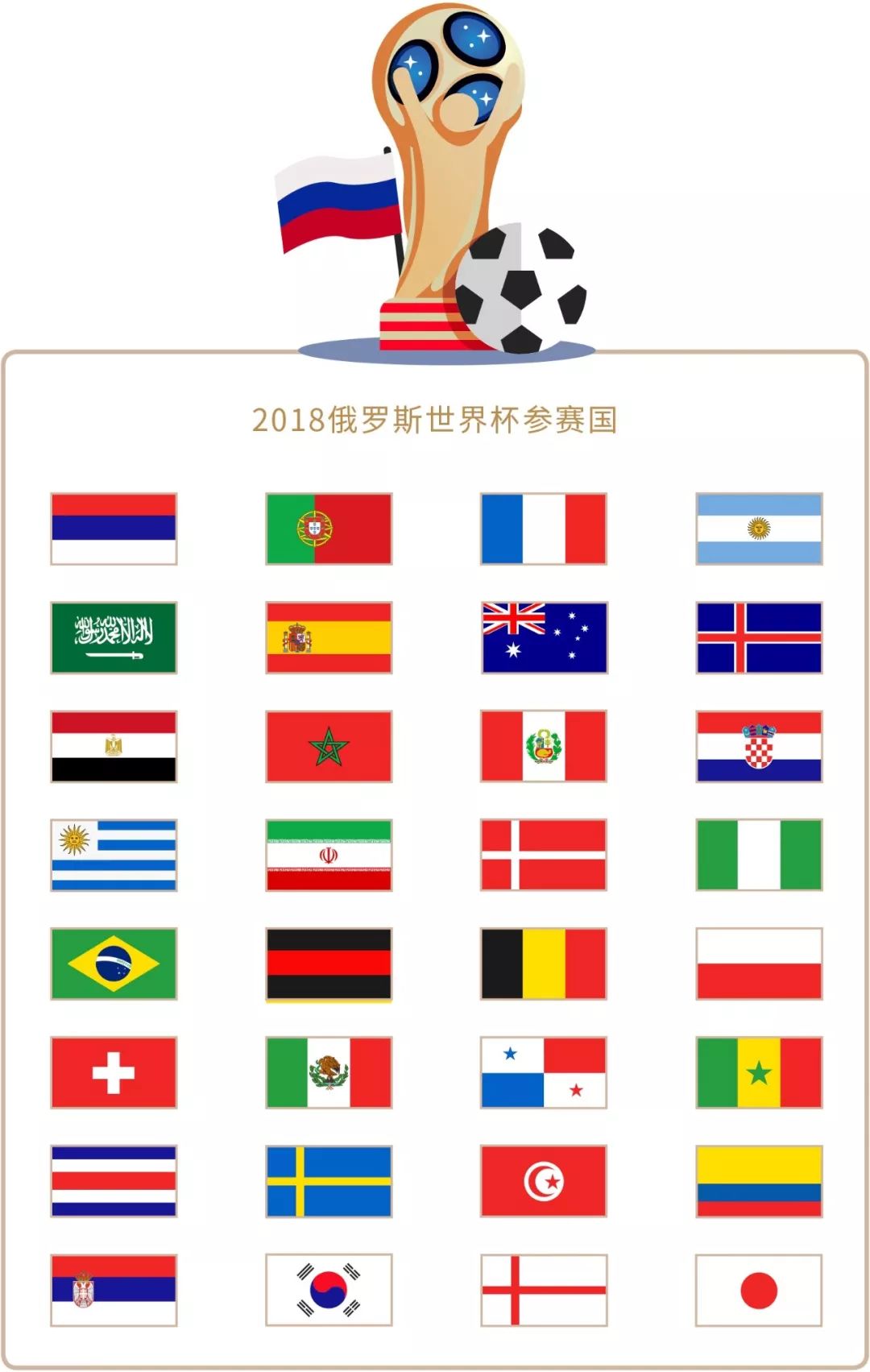 期的